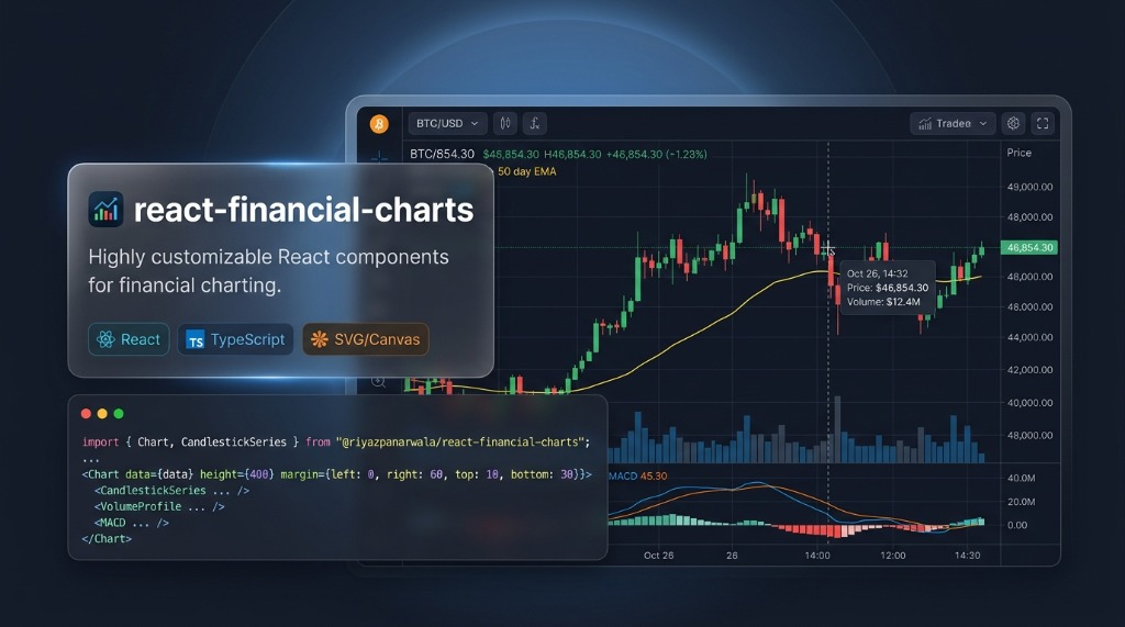 High-performance React financial charting package on NPM
